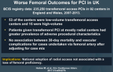 Increased Radial Access Is Not Associated With Worse Femoral Outcomes for PCI in UK