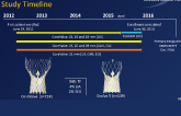 Transcatheter Aortic Valve Replacement with a Self-Expanding Prosthesis or Surgical Aortic Valve Replacement in Intermediate-Risk Patients:  First Results from the SURTAVI Clinical Trial 
