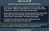 Risk Stratification for Patients in Cardiogenic Shock After Acute MI