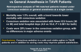 Improved Costs, Outcomes With Conscious Sedation vs General Anesthesia in TAVR Patients