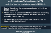 Economic Outcomes of Absorb BVSvs Everolimus-Eluting Stents in PCI