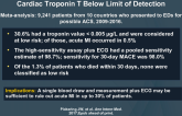 Rapid Rule Out of Acute MI With Single High-Sensitivity Cardiac Troponin T Below Limit of Detection