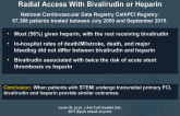 Primary PCI Outcomes in STEMI Patients Treated via Radial Access With Bivalirudin or Heparin
