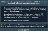 PFO Closure in the Gore REDUCE Clinical Trial