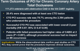 Contemporary Incidence, Management, and Long-Term Outcomes of PCI for Chronic Coronary Artery Total Occlusions