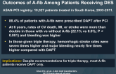 Prevalence, Management, and Long-term (6-Year) Outcomes of A-fib Among Patients Receiving DES