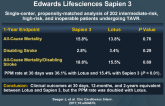 Outcomes With Boston Scientific Lotus Valve and Edwards Lifesciences Sapien 3