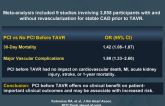 TAVR With or Without PCI Strategy