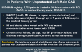 Predictors of Long-term Major CV Events and Death in Patients With Unprotected Left Main CAD