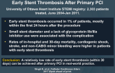 Incidence, Predictors, and Clinical Outcomes ofEarly Stent Thrombosis After Primary PCI