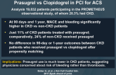 Association Between CKD and Outcomes With Use of Prasugrel vs Clopidogrel in PCI for ACS