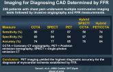 Comparison of CCTA, SPECT, PET, and Hybrid Imaging for Diagnosing CAD Determined by FFR 