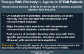 Comparative Efficacy and Safety of Reperfusion Therapy With Fibrinolytic Agents in STEMI Patients