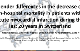 Gender Differences in the Decrease of In-Hospital Mortality in Patients with Acute Myocardial Infarction 