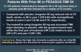 Efficacy and Safety of Ticagrelor Over Time in Patients With Prior MI in PEGASUS-TIMI 54