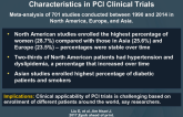 Global Geographic Variation in Patient Characteristics in PCI Clinical Trials