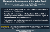 Impact of Frailty on Outcomes in Patients Undergoing Percutaneous Mitral Valve Repair