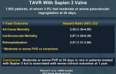 Association of PVR With 1-Year Outcomes After TAVR With Sapien 3 Valve