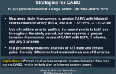 Impact of Gender on Arterial Revascularization Strategies for CABG
