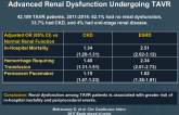 Comparative Outcomes of US Patients With Advanced Renal Dysfunction Undergoing TAVR 