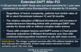 Lesion Complexity and Outcomes of Extended DAPT After PCI