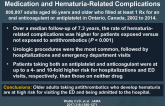 Association Between Use of Antithrombotic Medication and Hematuria-Related Complications