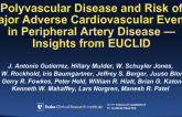 TCT 92: Polyvascular Disease and Risk of Major Cardiovascular Events in Peripheral Artery Disease - Insights From EUCLID