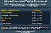 Impact of Access Site on Outcomes in STEMI Patients Undergoing PCI After Thrombolysis
