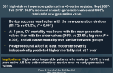 TAVR in Pure Native Aortic Valve Regurgitation (AR)