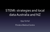 Primary PCI: Data From Australia/New Zealand