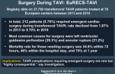 Incidence and Outcomes of Emergent Cardiac Surgery During TAVI: EuRECS-TAVI