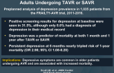 Association of Depression With Mortality in Older Adults Undergoing TAVR or SAVR