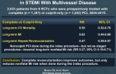 Complete vs Culprit-Only Revascularizationin STEMI With Multivessel Disease