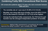 Improvement of Risk Prediction after TAVR by Combining Frailty With Conventional Risk Scores