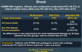 Multivessel PCI in STEMI Patients With Cardiogenic Shock