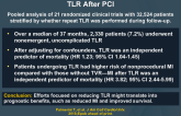 Mortality Following Nonemergent, Uncomplicated TLR After PCI