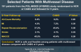 Hybrid Coronary Revascularization (HRC) inSelected Patients With Multivessel Disease 