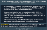  Implementation of TAVR in France