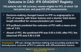 Preangioplasty iFR Pullback Predicts Hemodynamic Outcome in CAD: iFR GRADIENT Registry