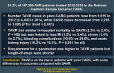 TAVR vs SAVR in Patients With Prior CABG