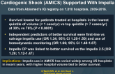 Outcomes for 15,259 US Patients With Acute MI Cardiogenic Shock (AMICS) Supported With Impella
