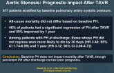 Pulmonary Hypertension (PH) in Pts With Severe Aortic Stenosis: Prognostic Impact After TAVR