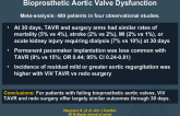 Valve-in-Valve TAVR vs Redo Surgical AVR for Bioprosthetic Aortic Valve Dysfunction