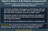 Discrepancy Between Physician Perception, Objective Risks in A-fib Patients Undergoing PCI