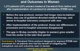 Four-Step Protocol for Disparities in STEMI Careand Outcomes in Women