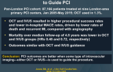 Angiography Alone vs Angiography Plus OCT to Guide PCI