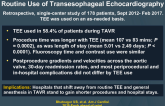 Outcomes and Safety of TAVR With and Without Routine Use of Transesophageal Echocardiography 