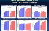 QOL Measures Over Time