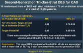 Newer-Generation Ultrathin-Strut DES vs Older Second-Generation Thicker-Strut DES for CAD