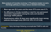 Early vs Standard Discharge After TAVR